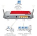 DSL-Modem/Router AVM FRITZ!Box Wlan 3270 WLAN