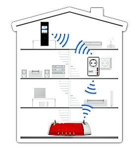 FRITZ!DECT Repeater 100 sicherer, mehr Reichweite ...